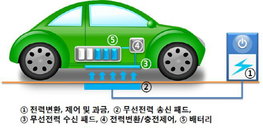 무선충전전기차