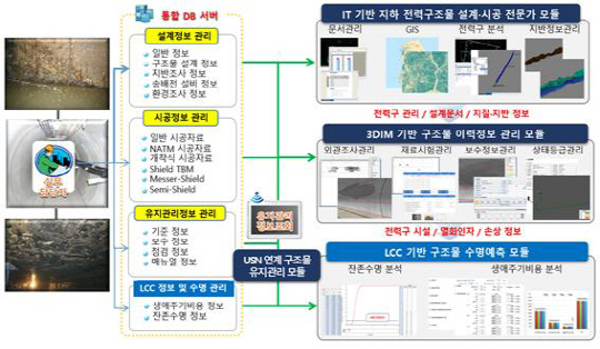 전력구 시스템