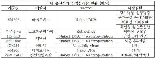 유전자