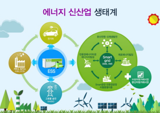 국내 에너지산업의 현재와 미래-1