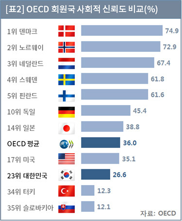 대한상의