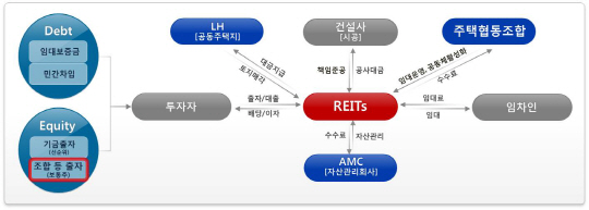 협동조합형 구조도