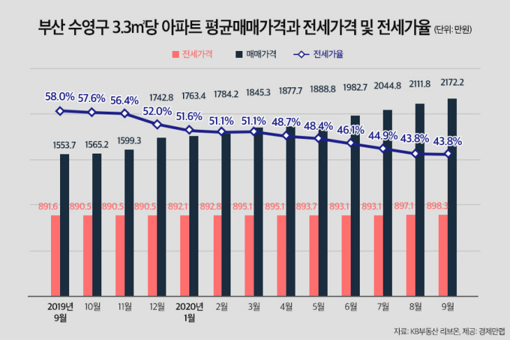 부산 수영구