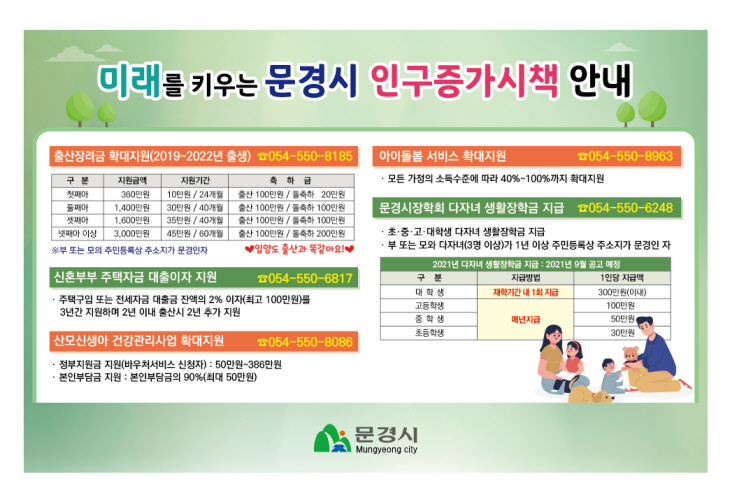 맞춤형 인구정책지원 성과 '눈길'