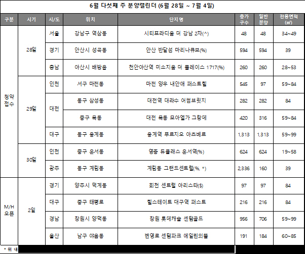 6월 다섯째 주 분양캘린더