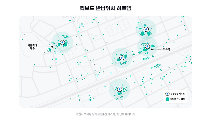 부천시, 국내 최초 무선충전 킥스팟으로 주차질서 80% 개선