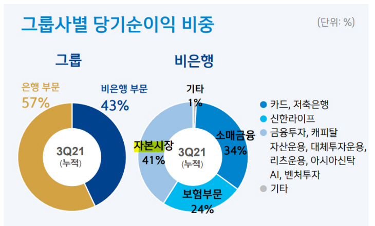 당기순이익