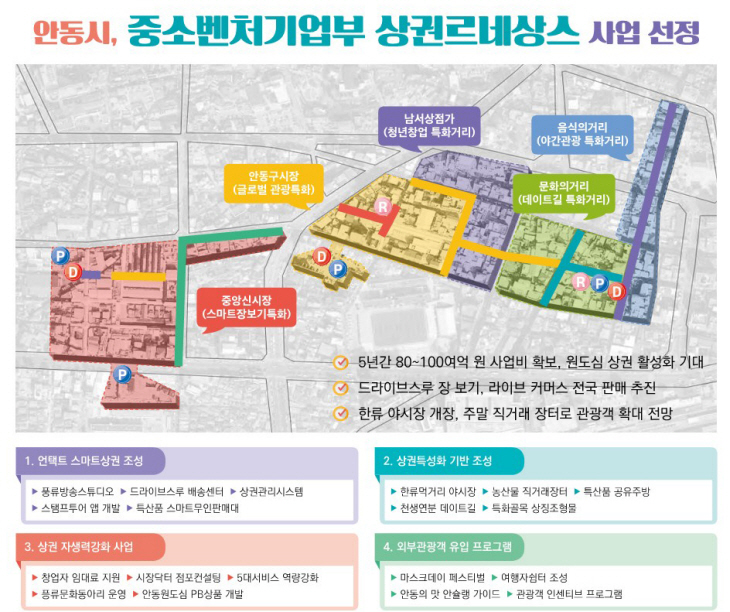 안동시 2022년 일자리창출 및 지역경제활성화 총력