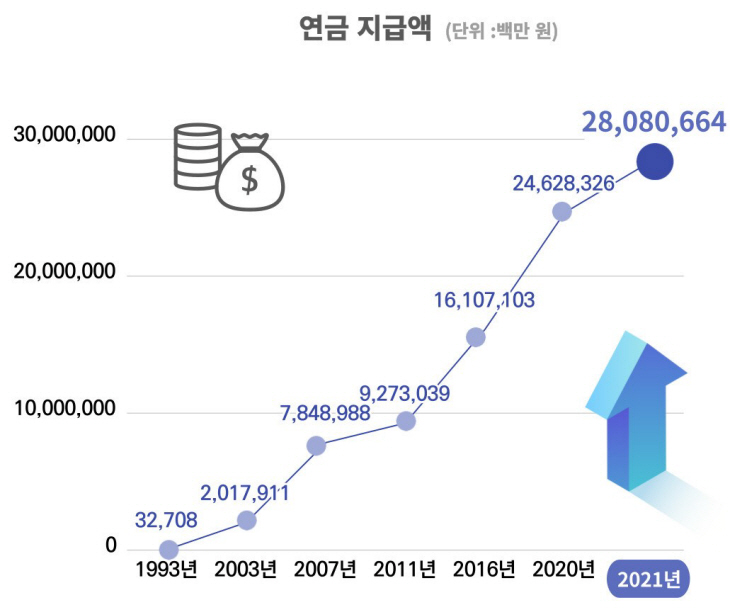 국민연금