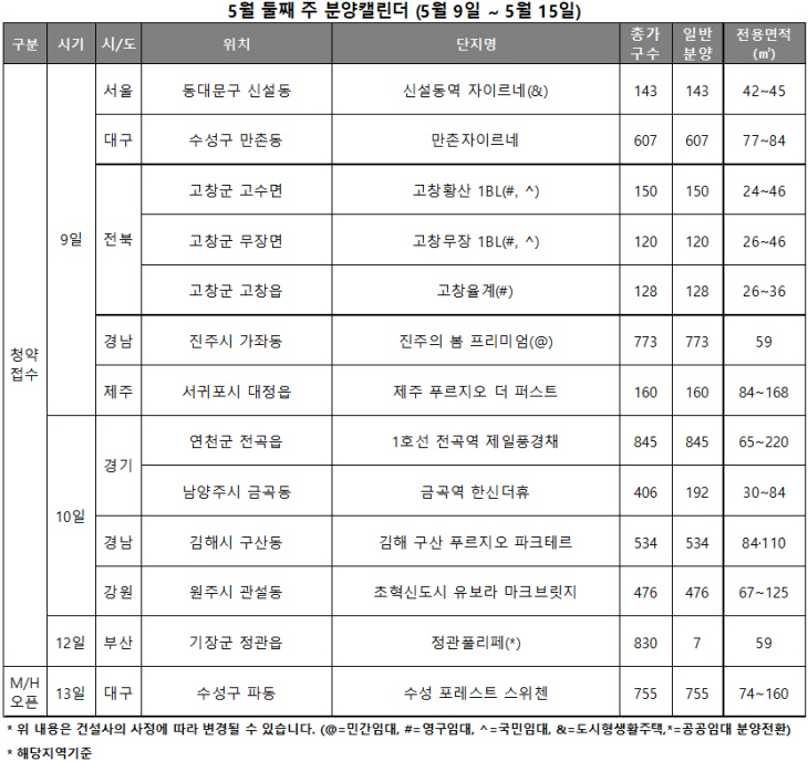 5월 둘째 주 분양캘린더