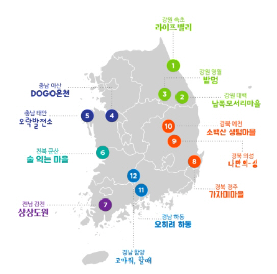 청년마을 만들기 공모사업