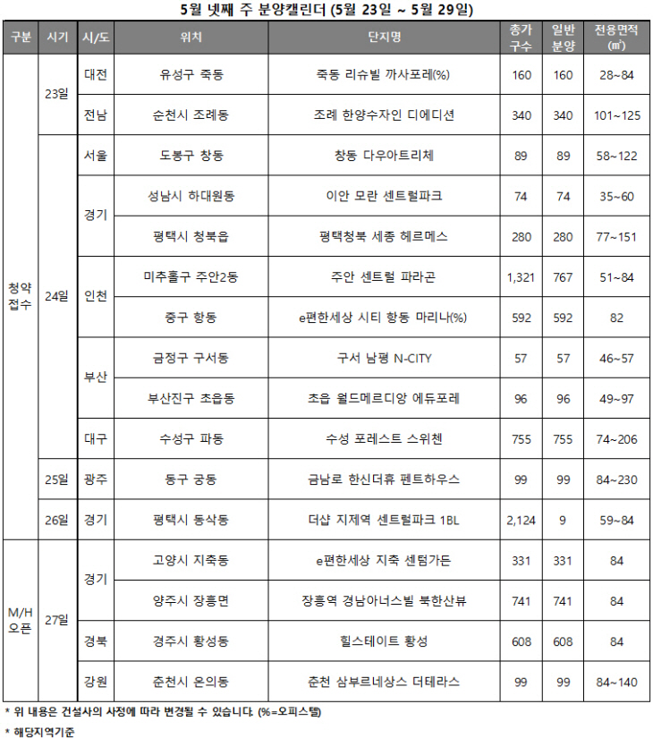 5월 넷째 주 분양 캘린더