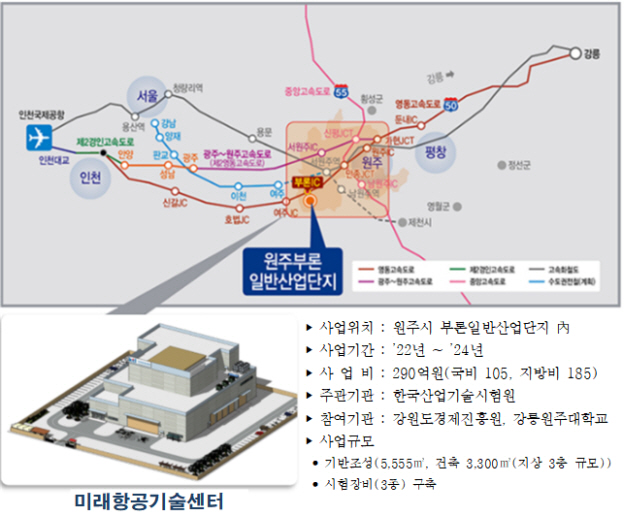 유뮤인드론