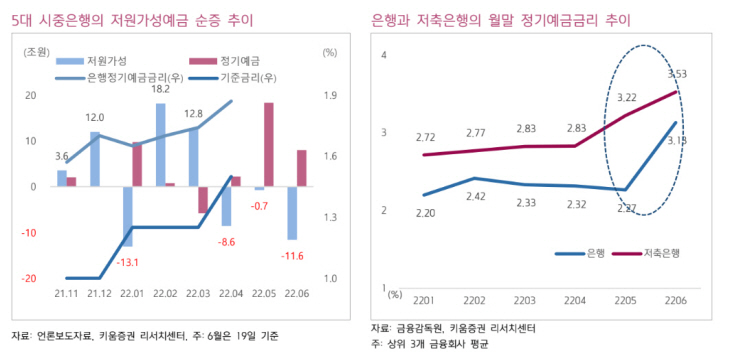 은행주