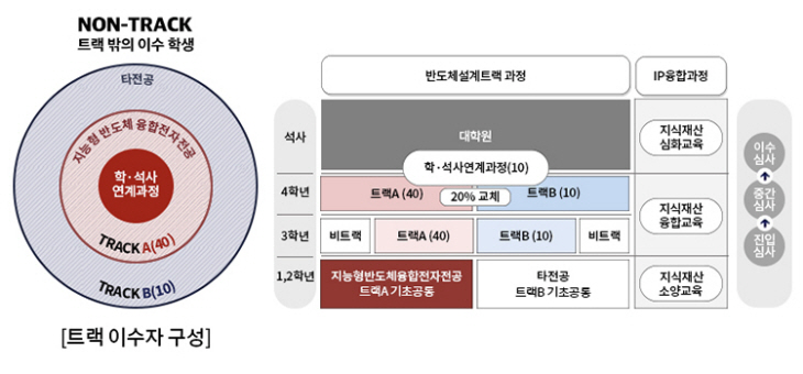 2022_07_04[국민대 보도자료] 사업 선정 관련 사진