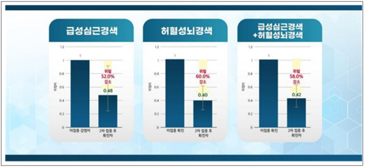 롱 코비드