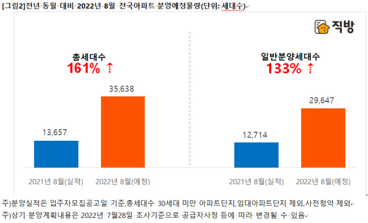 8월 전국아파트 분양예정물량