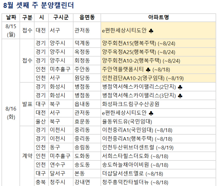 8월 셋째 주 분양캘린더