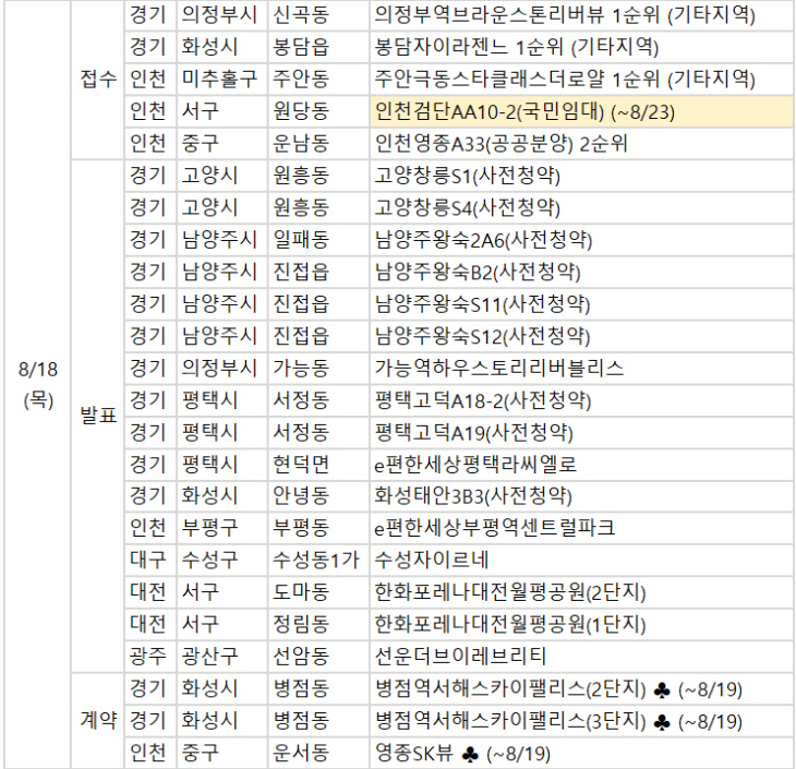 8월 셋째 주 분양캘린더_3