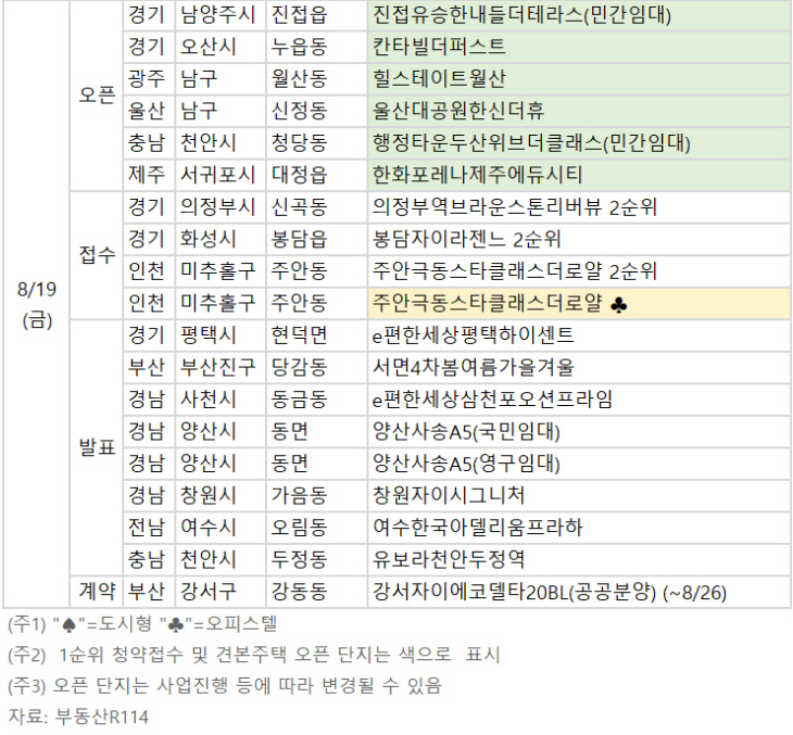 8월 셋째 주 분양캘린더_4