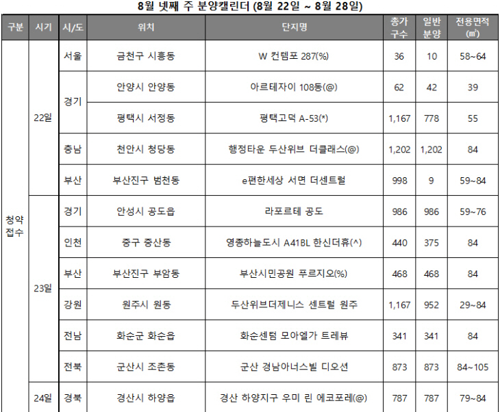 8월 넷째 주 분양캘린더