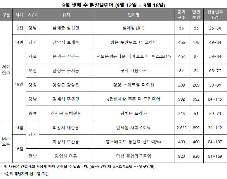 9월 셋째주 분양캘린더