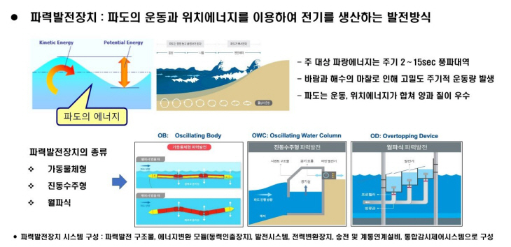 파력발전장치 개요