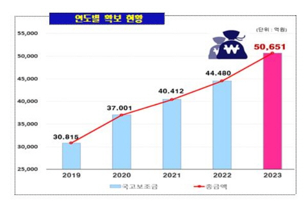 [크기변환]77