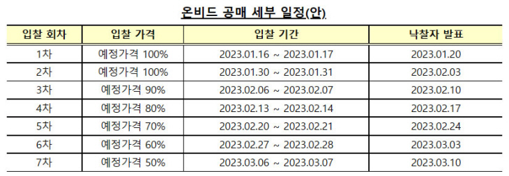 온비드 공매 세부 일정