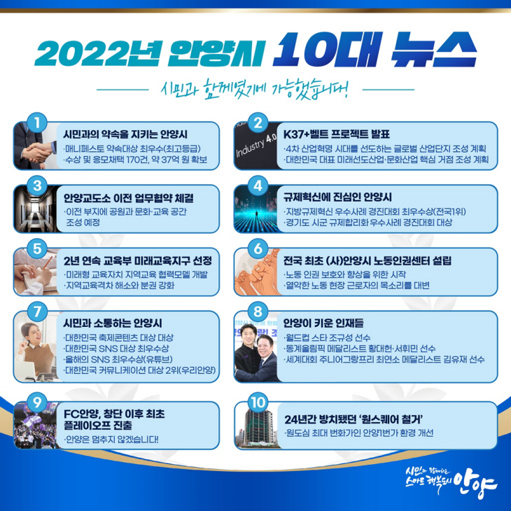 2022년 안양시 10대 뉴스 배너