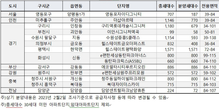 일반분양 아파트 예정