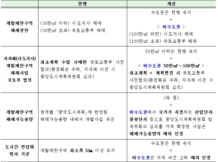 개발요약 ㅁㅇㅇ