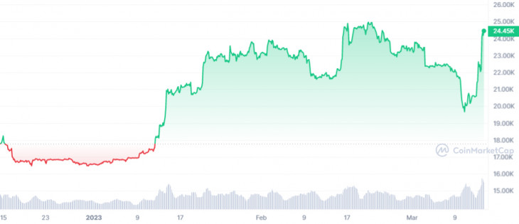 btc_3m_graph_coinmarketcap.jpg