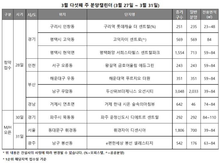 3월 다섯째 주 분양캘린더