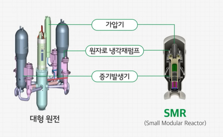 한국수력원자력