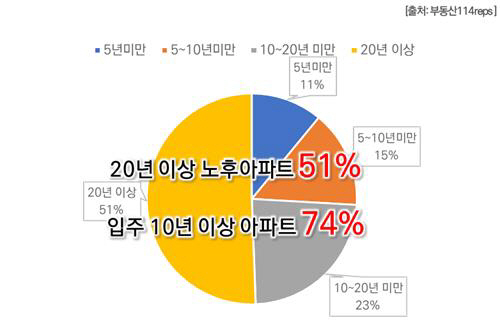 라포레 2