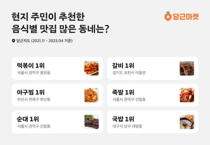 당근마켓_맛집 동네