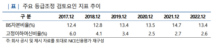 저축은행