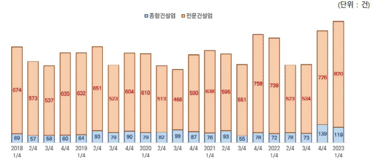 건설업 ㅍ에벗우 ㅁㅇㅁㅁ