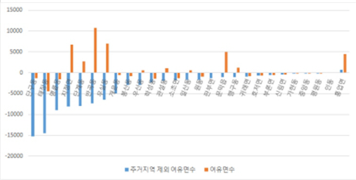 주차장 현황_1