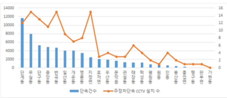 불법 주차 현황_1