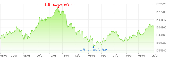 FX_USDJPY