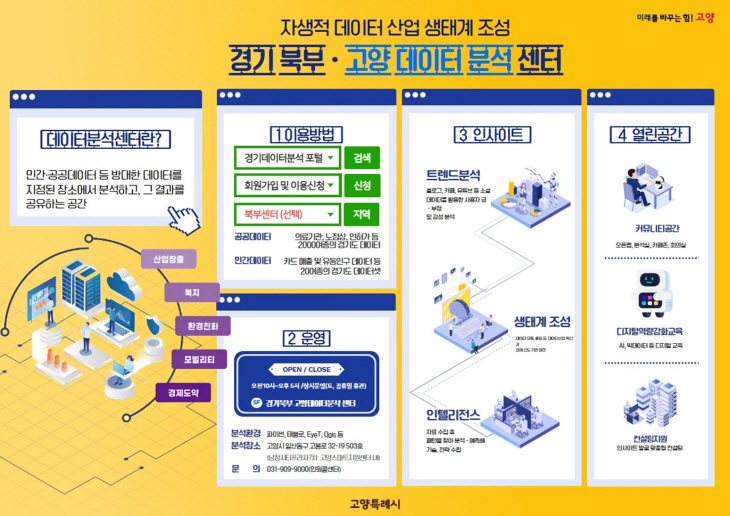 경기북부-고양 데이터 분석센터 소개