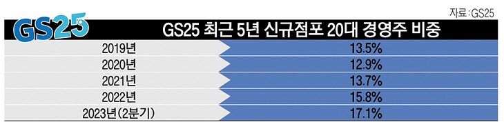 2면 그래픽