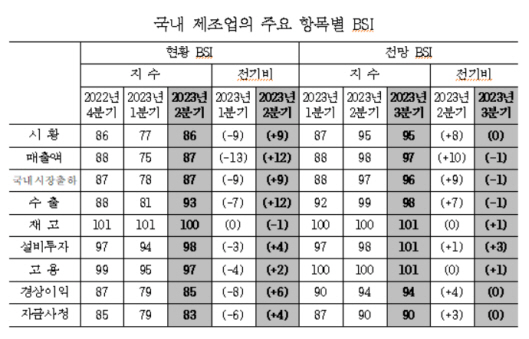 산업연