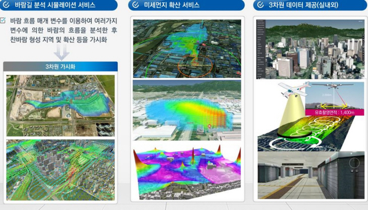 양주시 스마트 그린포트 시민 서비스