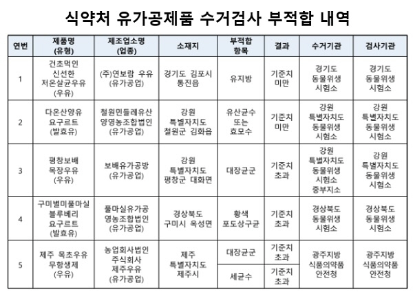 식약처 표