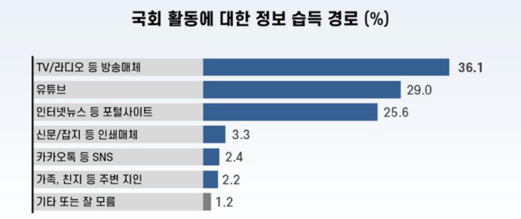 습득경로