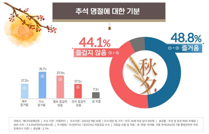 추석명절기분