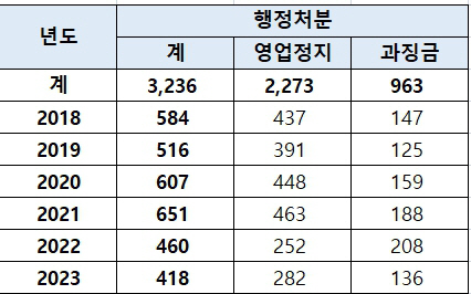 검토 ㅇㅇ